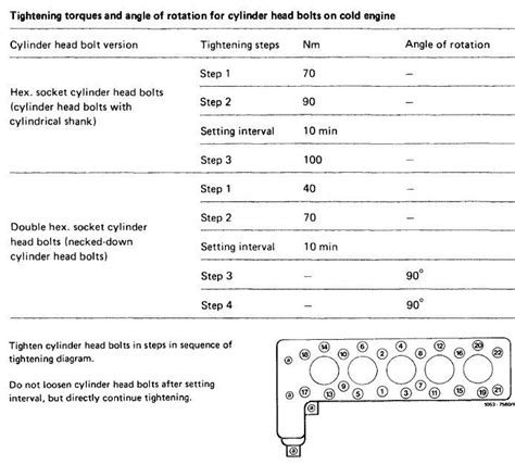 Meaning Of Angle Of Rotation In Torque Sequence Mercedes Benz Forum