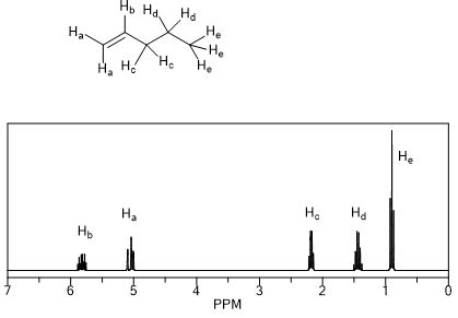 How many different resonances is present in the ^{1} H NMR spectra of 1 ...