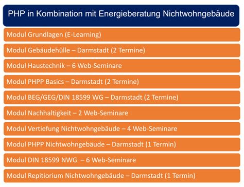 PHP in Kombination mit Energieberatung Nichtwohngebäude DEN e V