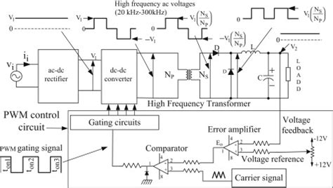 Switch Mode Power Supply Circuit Diagram With Explanation - Wiring Draw ...