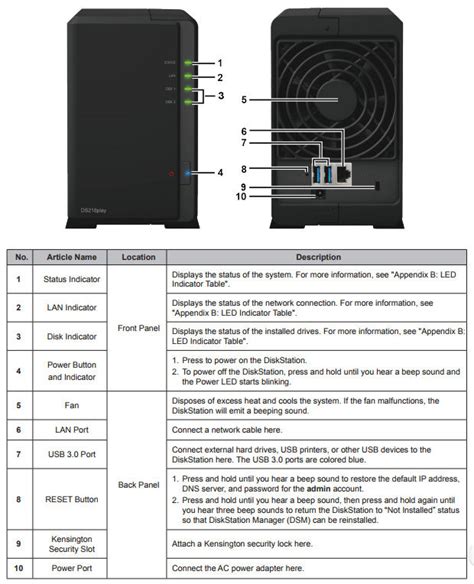 Synology Ds218j And Ds218play Diskstations Reviewed Smallnetbuilder