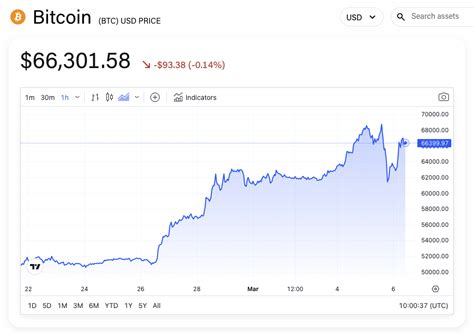 貝萊德ibit現貨比特幣etf日流入額創歷史新高，達7 88億美元 0x資訊