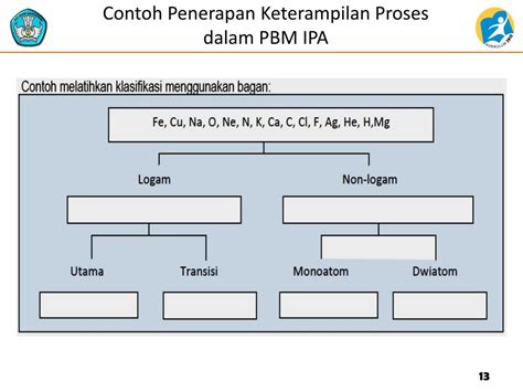 Ppt Contoh Penerapan Pendekatan Scientific Dalam Pembelajaran Ipa