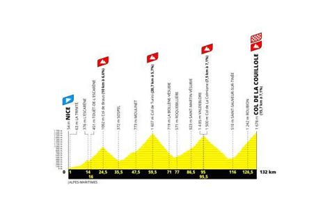 Tour de France 2024 les deux dernières étapes de la 111e édition