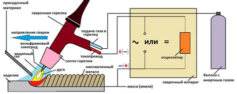 Инструкция По Охране Труда На Аргонную Сварку - prikazviewer