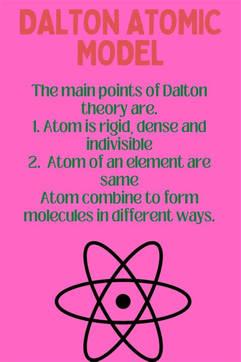 Dalton atomic model Dalton Model, Chemistry, Education, Save, Quick, Onderwijs, Learning