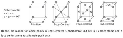 How many lattice points are there in one End Centered Orthorhombic unit ...