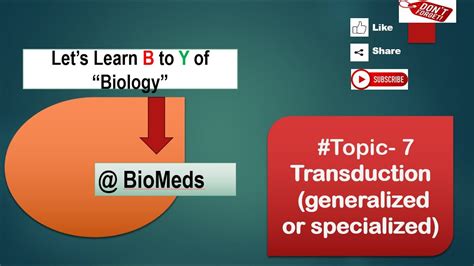 Bacterial Recombination Transduction L Generalized And Specialized