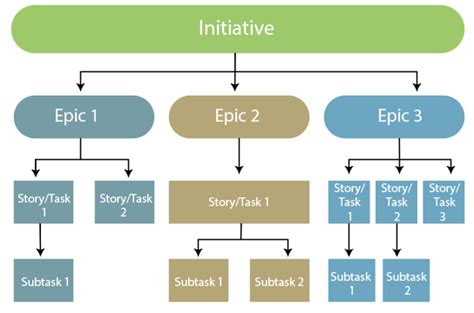 Jira Epic Javatpoint