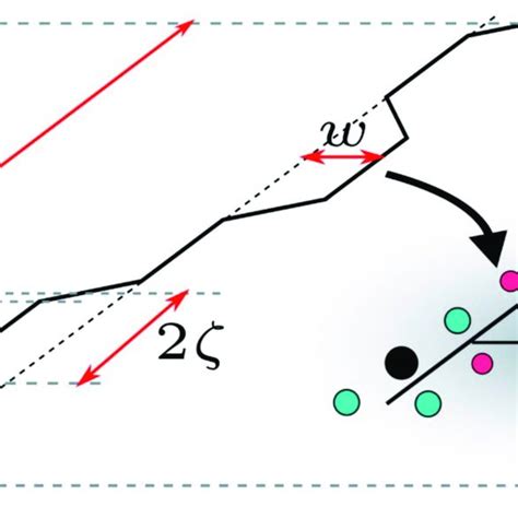 Schematic Diagram Showing Low Energy Arrangement Of The Dislocation