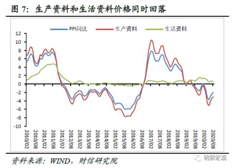 财信研究评8月cpi和ppi数据：猪周期带动cpi下行，需求修复助力ppi回升 新闻频道 和讯网