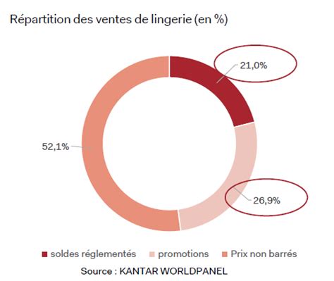 How To Make Sexy Visually Appealing And Insightful Reports Le Blog De Dcube