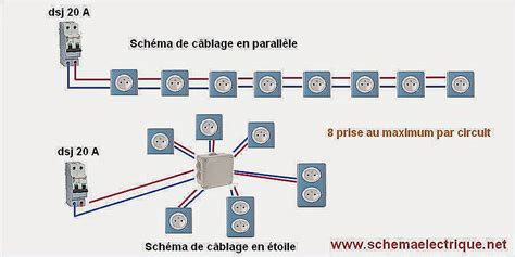 Norme prise électrique extérieure bois eco concept fr