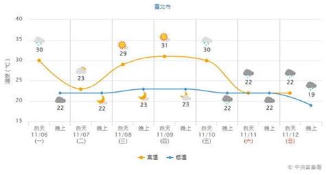 午後變天明降7℃ 下波「入秋最強冷空氣」更有感 Ettoday新聞雲 Line Today