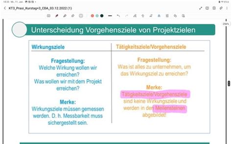 Fortsetzung Grundlagen Projektmanagement und Projektführung Flashcards