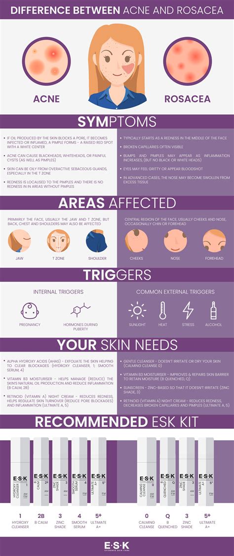 Esk Acne Vs Rosacea Skincareinfographic Sometimes It Is Tough To Tell