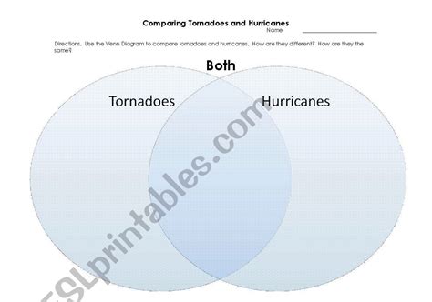 Hurricanes And Tornadoes Venn Diagram