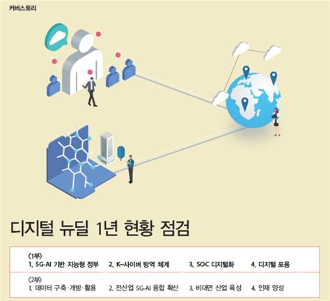 [커버스토리] 디지털 뉴딜 1년 현황 점검 ③