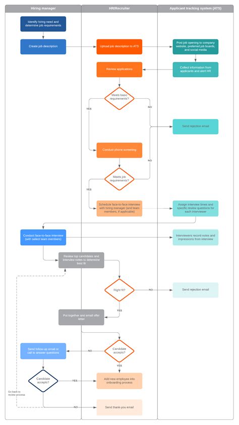 Recruitment Process Flowchart Template Free Printable Word Searches