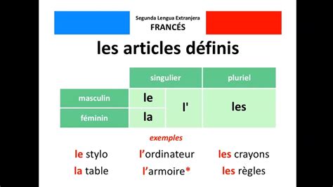 🇫🇷 Les Articles Définis 🇪🇸 Los Artículos Determinados Youtube