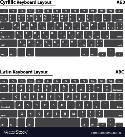 Latin Symbols Keyboard