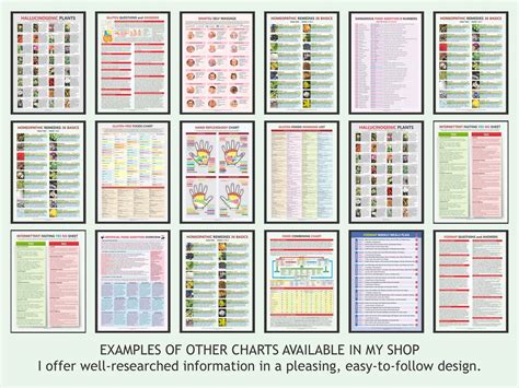 Glycemic Index Chart, Digital Download PDF, Glycemic Index Chart ...