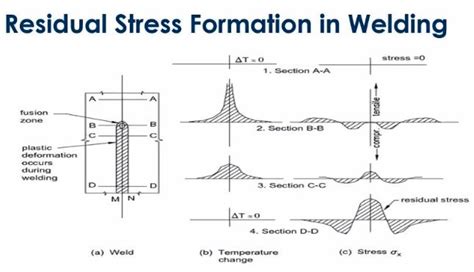 Residual Stress Pada Welding