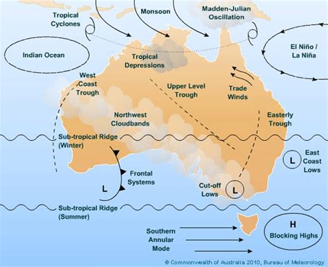 Australia — Climate and Temperatures | Travel1000Places -- Travel Destinations