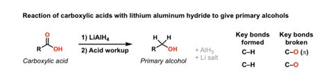 Reduction Of Carboxylic Acids To Primary Alcohols Using LiAlH4 Master