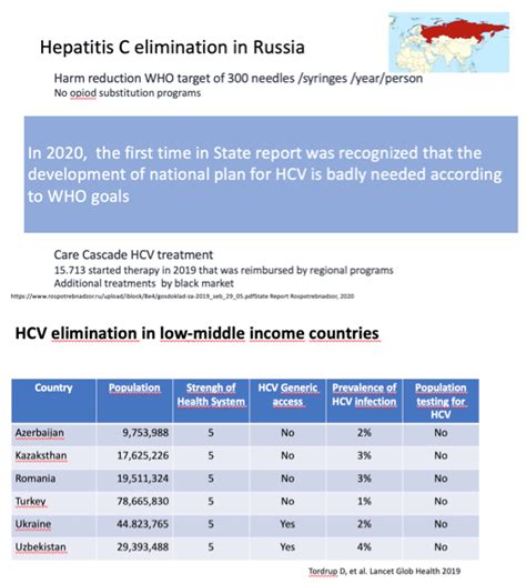 Hepatitis C Elimination In Europe