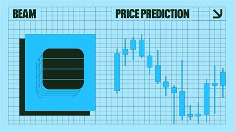 Beam Price Predictions For Ccn