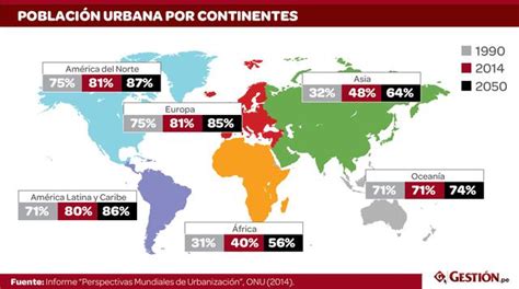 La Explosi N Demogr Fica Y La Urbanizaci N Del Planeta Explicadas En