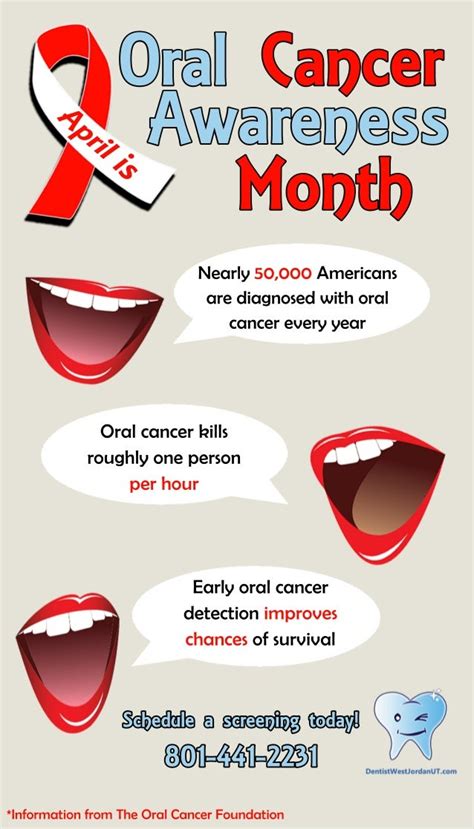 Oral Cancer Awareness Month