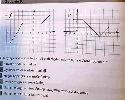 Odczytaj Z Wykresu Funkcji F I G Brainly Pl