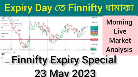 Finnifty 23 May 2023 Expiry Special।। Morning Live Market Analysis