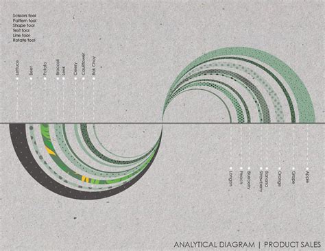 Visualization Diagramming Professor Arpad Daniel Ronaszegi Data