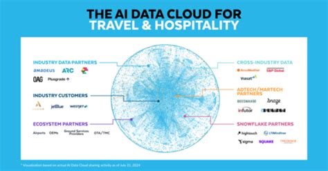 Snowflakes AI Data Cloud For Travel And Hospitality Drives AI