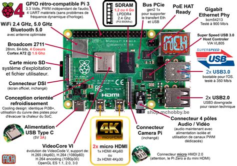 Raspberry Pi 4 4 nouveautés qui vont vous faire craquer Framboise