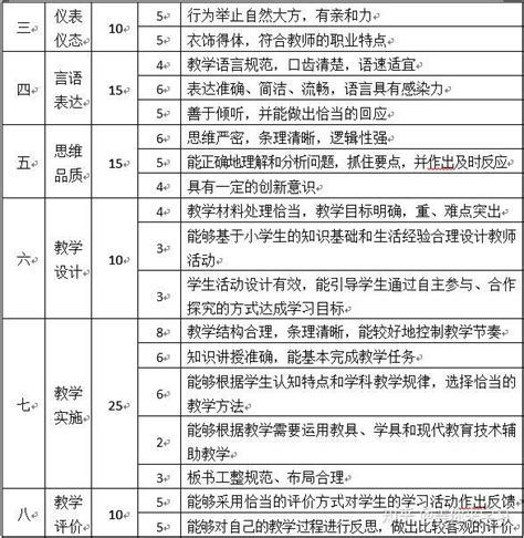 2020教资攻略：超级详细的教师资格证备考详细的介绍 知乎