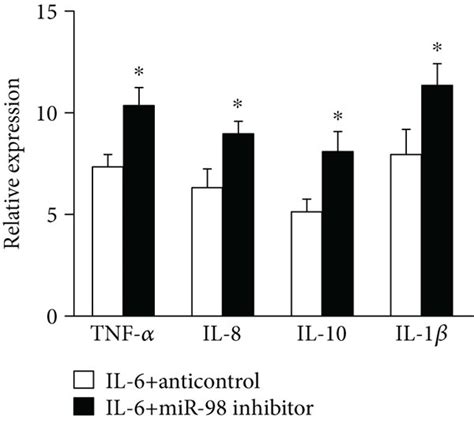 IL 6 Reverses MiR 98 Mediated PBMC Function In SLE A PBMC Cells Of