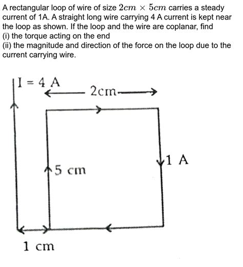 An Infinitely Long Straight Wire Carries A Conventional Current I