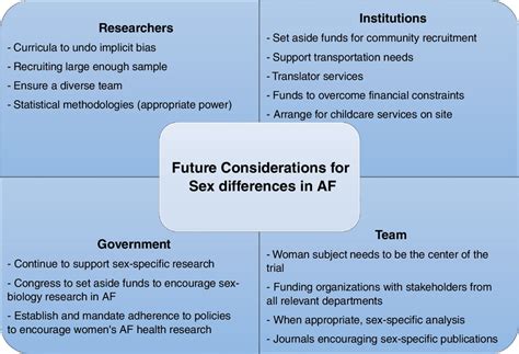 The Role Of Different Stakeholders For Future Consideration For Sex