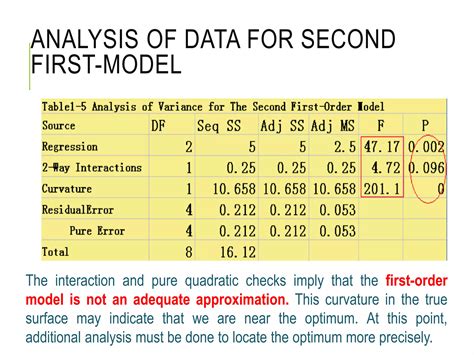 Response Surface Methodology Ppt