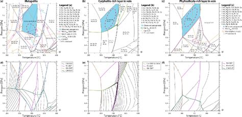 Equilibrium Phase Diagrams And Thermodynamic Modeling Of H 2 O Content