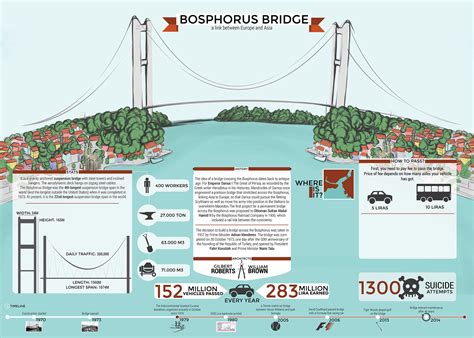 Bosphorus Bridge | Behance