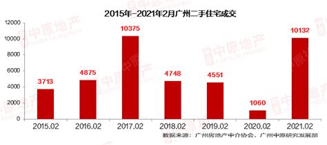 楼市热点－广州中原地产