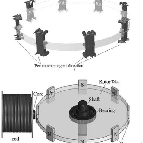 Cogging torque optimisation a Permanent-magnet skewing diagram for ...