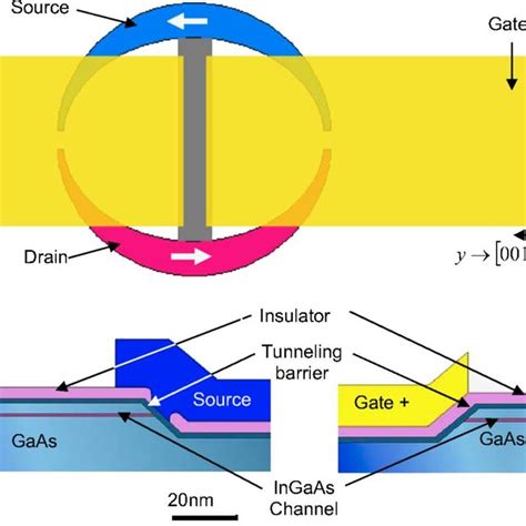 Scheme Of The Spin FET For The Sake Of Clarity The Insulator And The