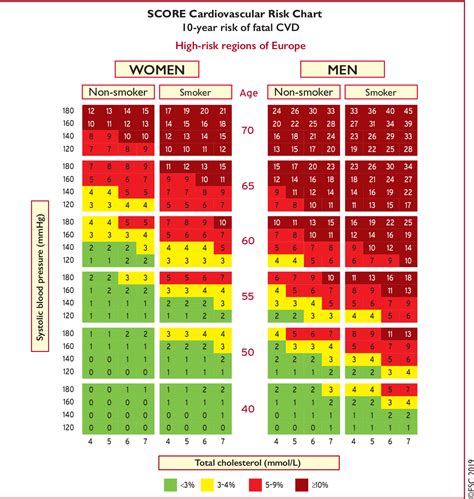 PDF 2019 ESC EAS Guidelines For The Management Of Dyslipidaemias