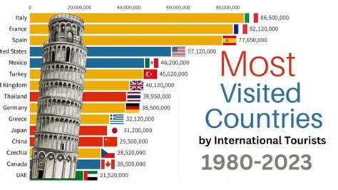 Japan Vs The World What The Numbers Say